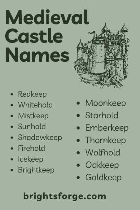 Medieval Castle Names