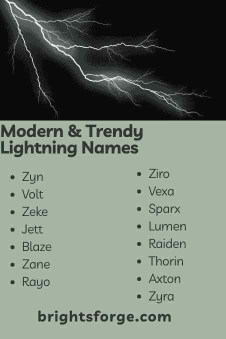 Modern & Trendy Lightning Names