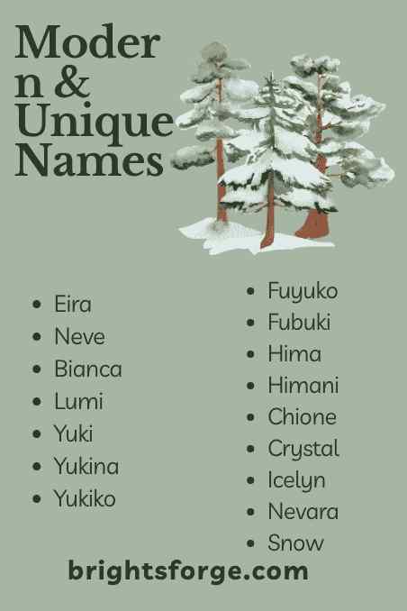 Modern & Unique Names