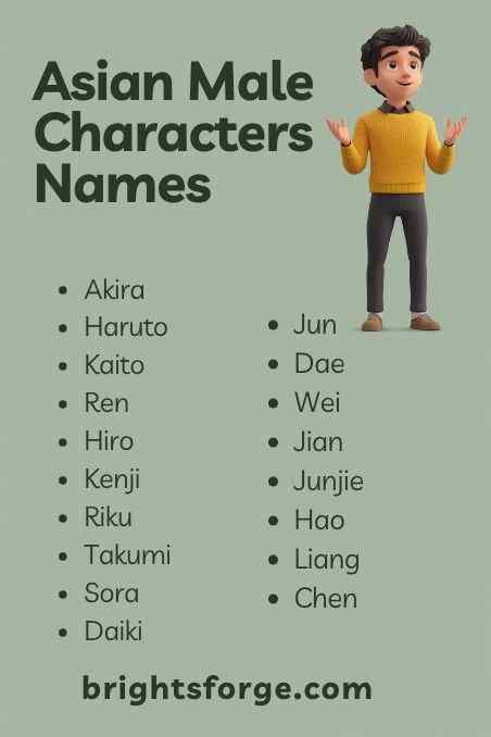Asian Male Characters Names
