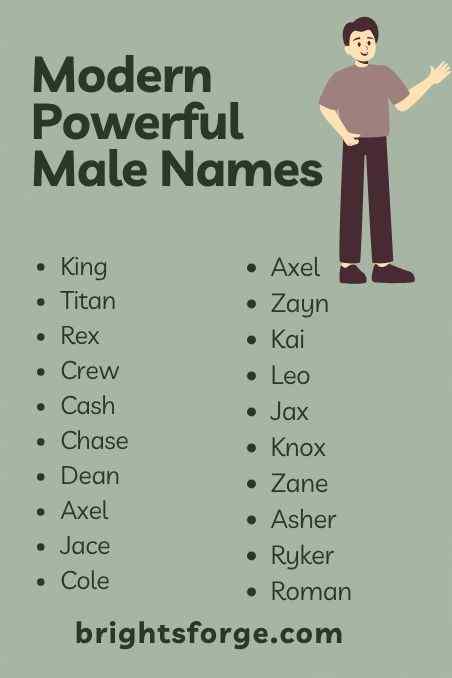 Modern Powerful Male Names