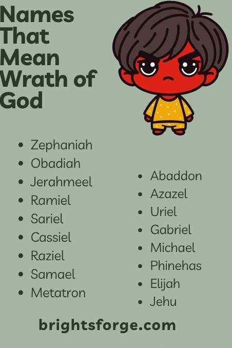 Names That Mean Wrath of God