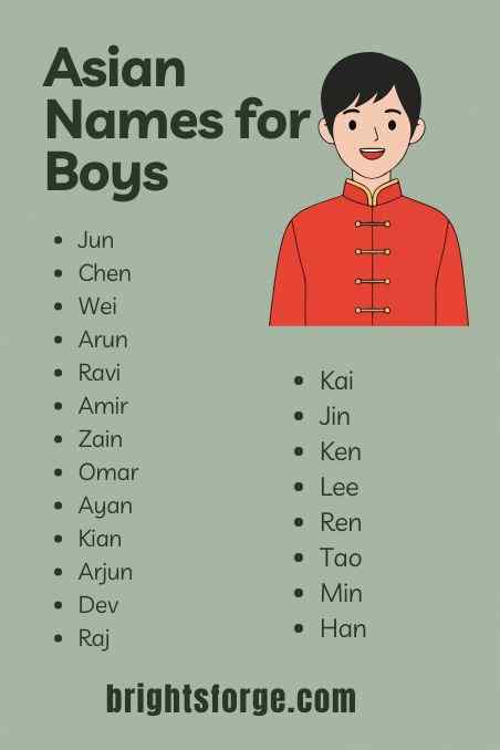 Asian Names for Boys