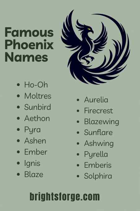 Famous Phoenix Names