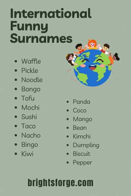 International Funny Surnames