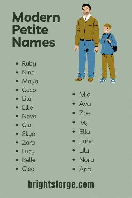 Modern Petite Names